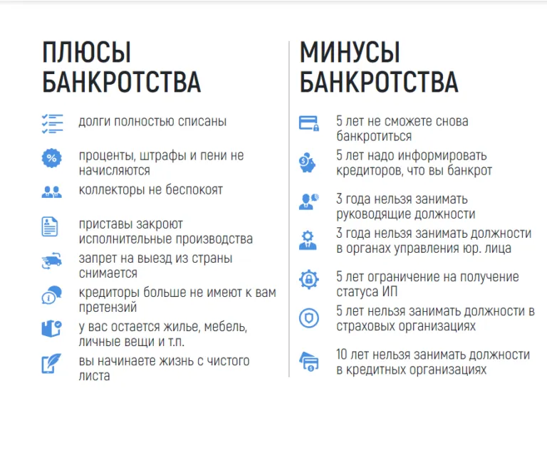 процедура банкротства физического лица в Абакане