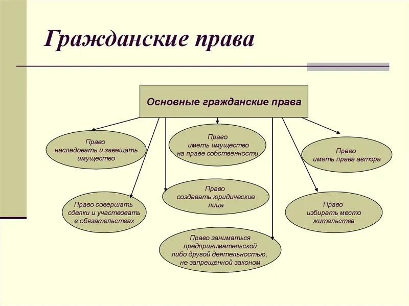 гражданский адвокат в Абакане