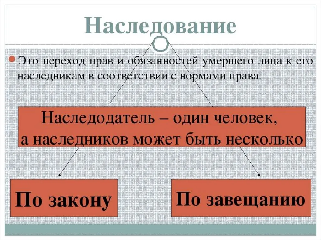 юрист по наследству в Абакане