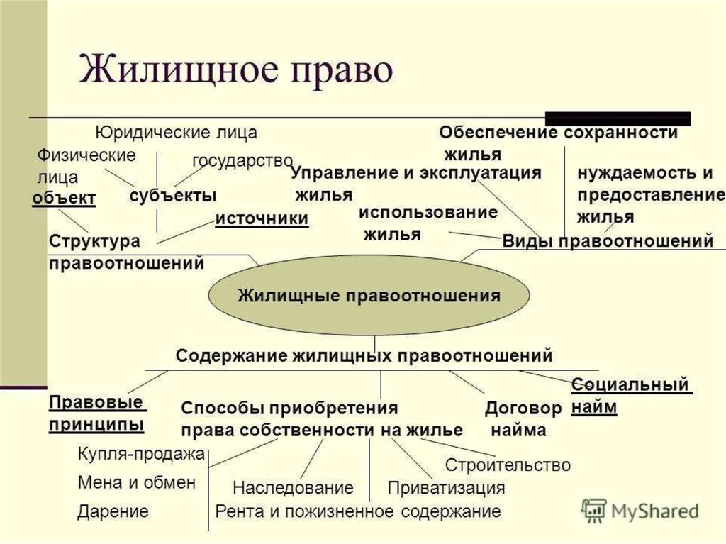 жилищное право в Абакане